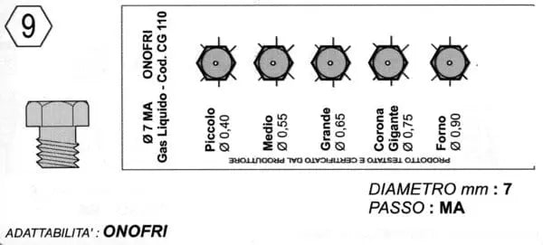 Set 5 ugelli 7ma gas Gpl piano cottura Onofri MICROMIC