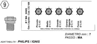 Set 5 ugelli 7ma gas Metano piano cottura Philips Ignis MICROMIC