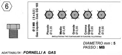 ugelli 5mb gpl 5pz MICROMIC