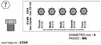 ugelli 6mb metano Star MICROMIC