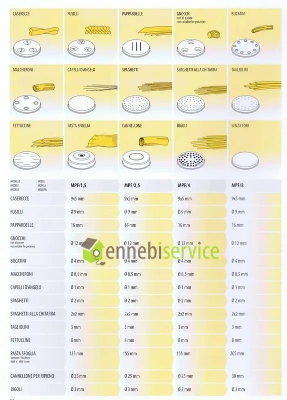 trafila capelli d'angelo per macchina della pasta mpf1,5 fimar FIMAR